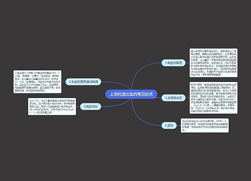 上消化道出血的常见症状
