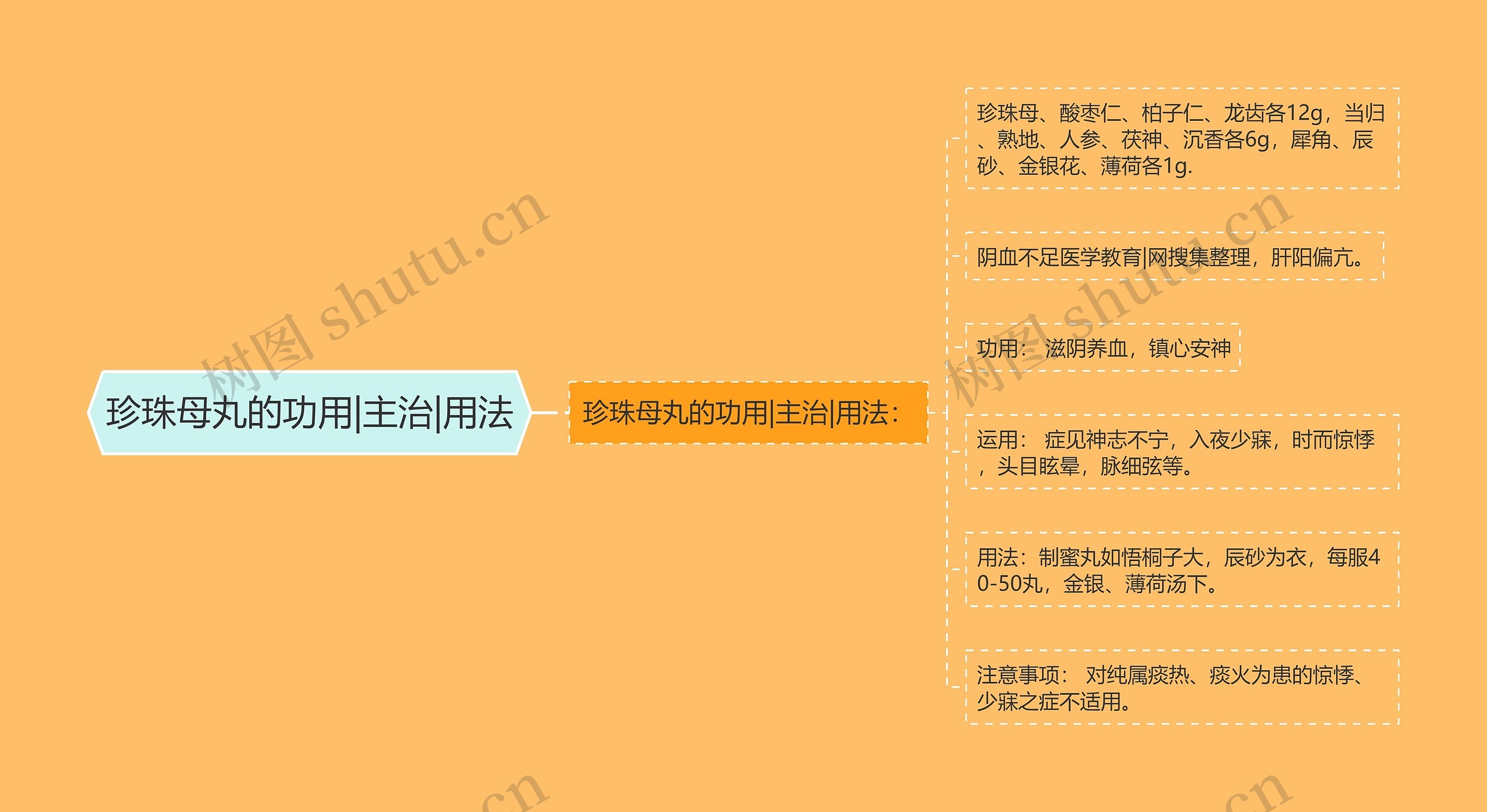 珍珠母丸的功用|主治|用法 珍珠母丸的功用|主治|用法