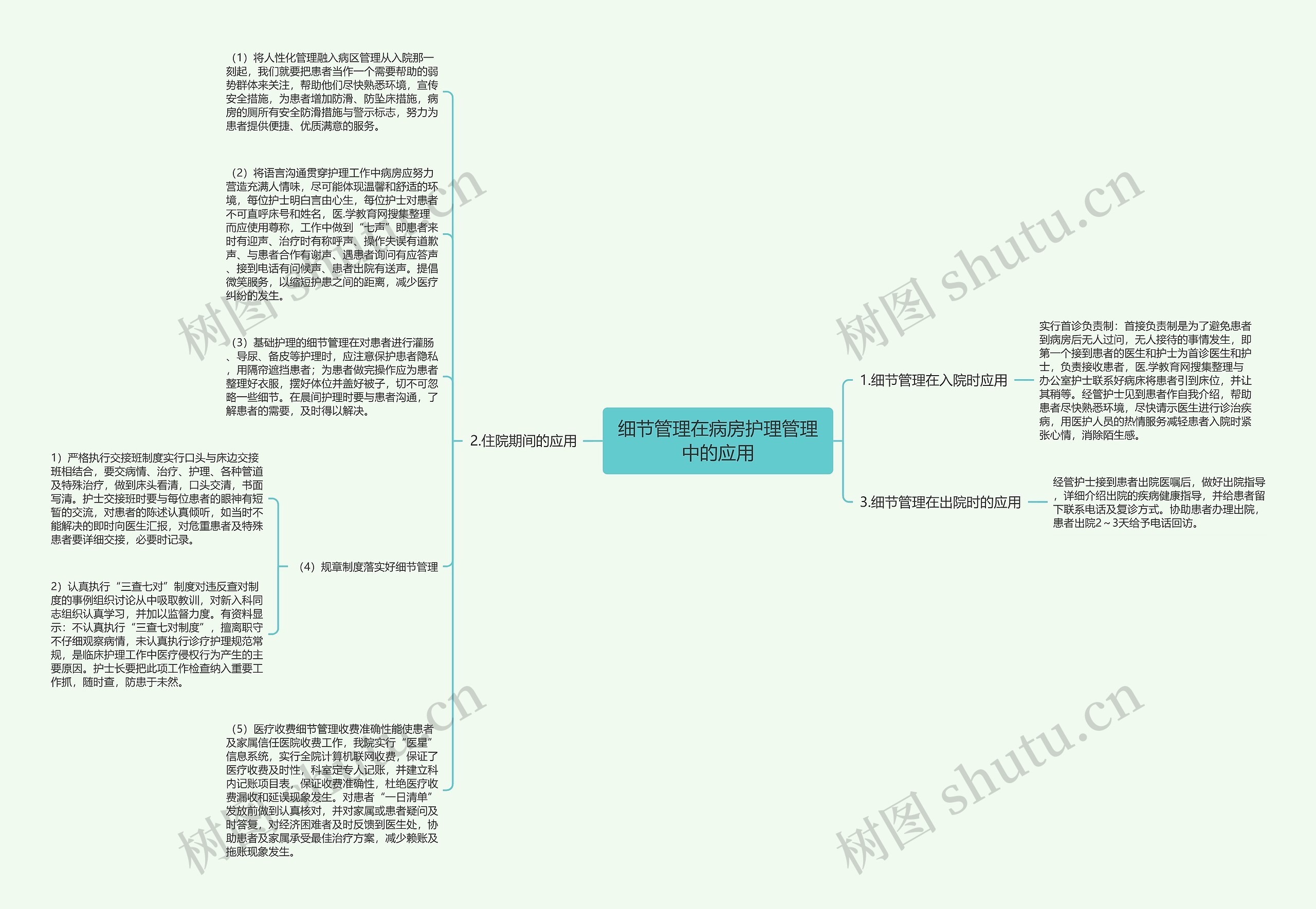 细节管理在病房护理管理中的应用思维导图