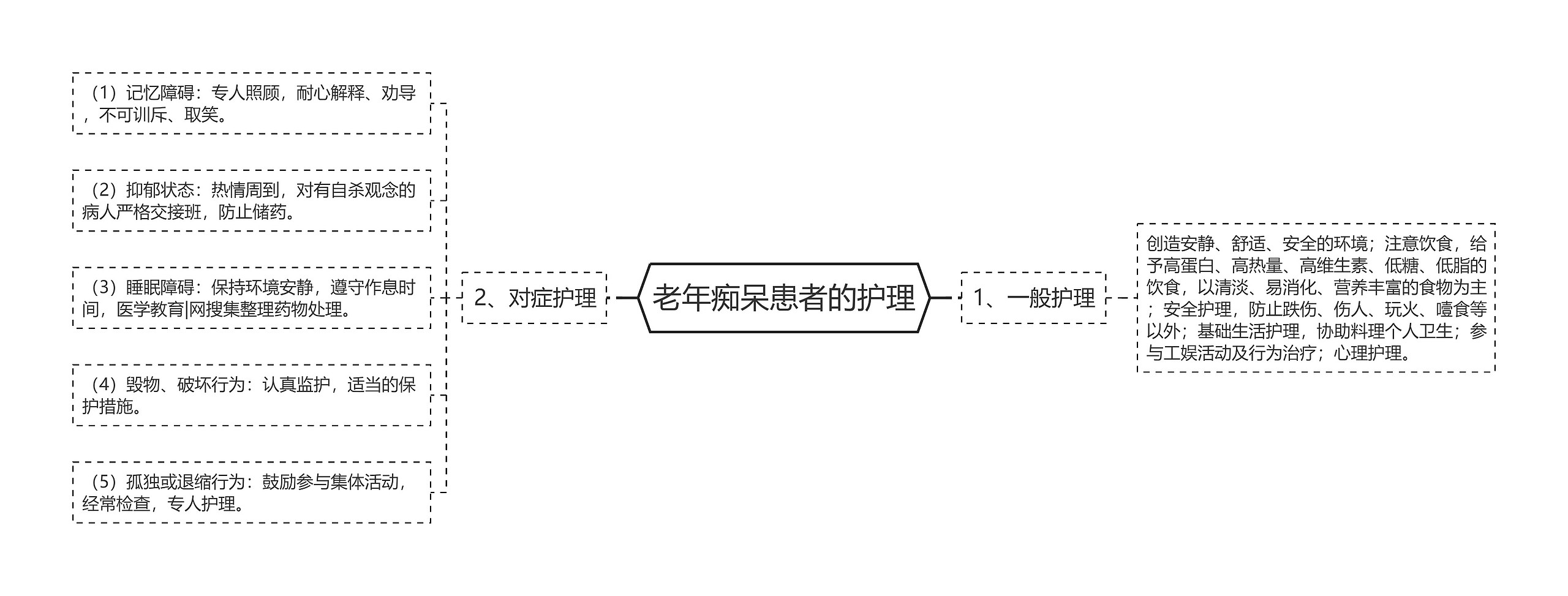 老年痴呆患者的护理