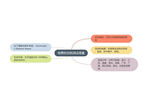 钩栗的功效|用法用量