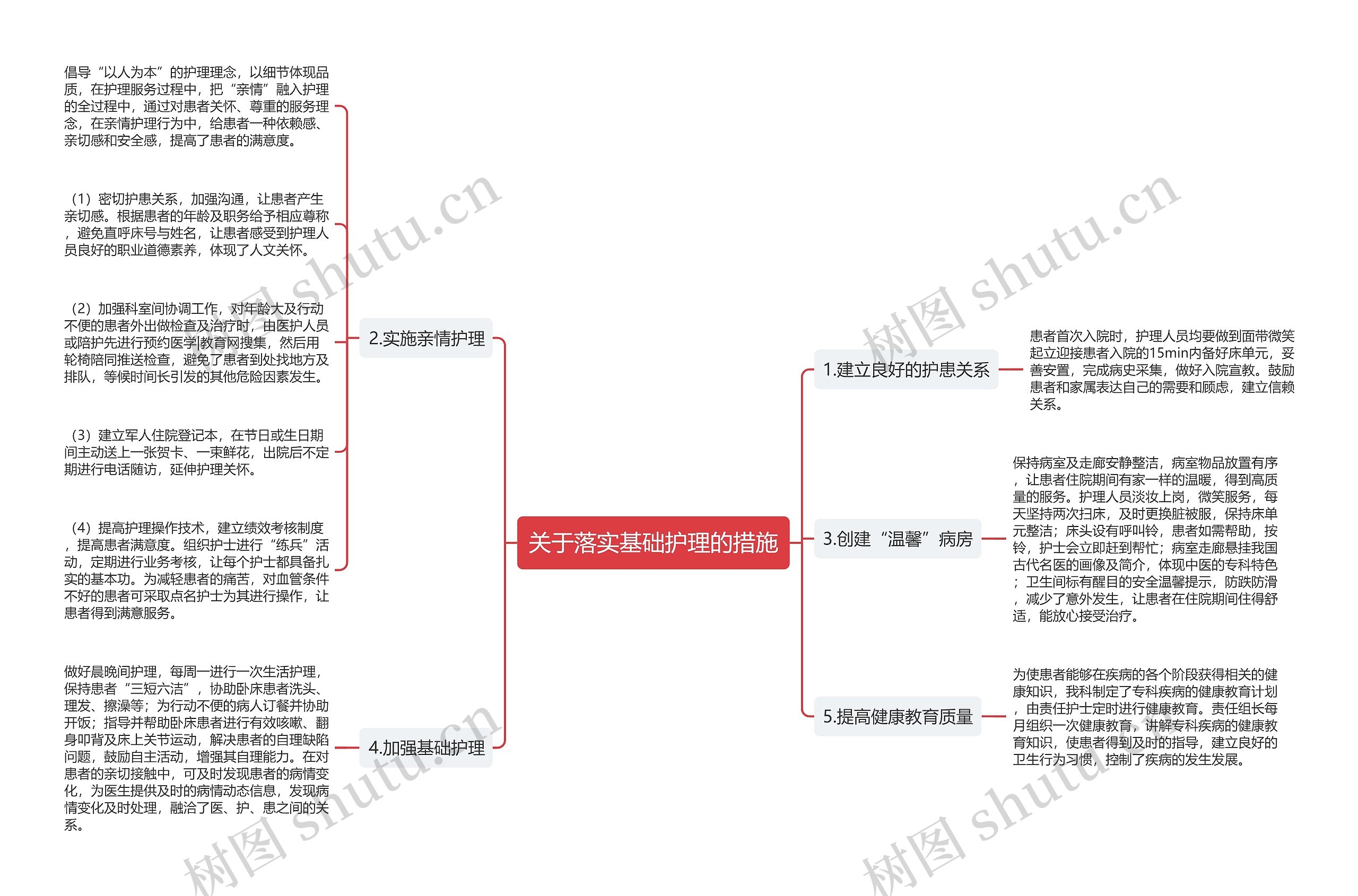 关于落实基础护理的措施思维导图