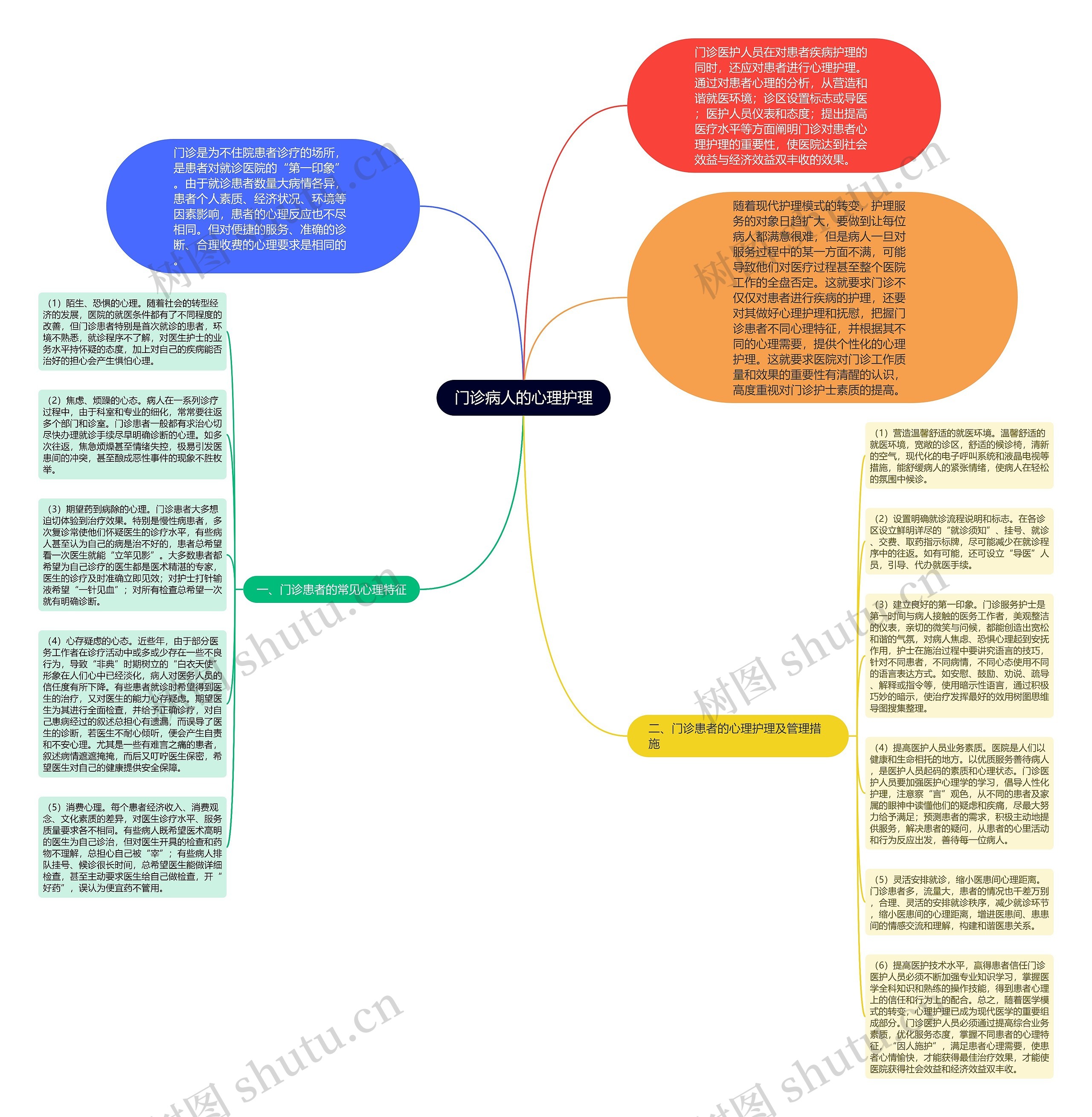 门诊病人的心理护理思维导图