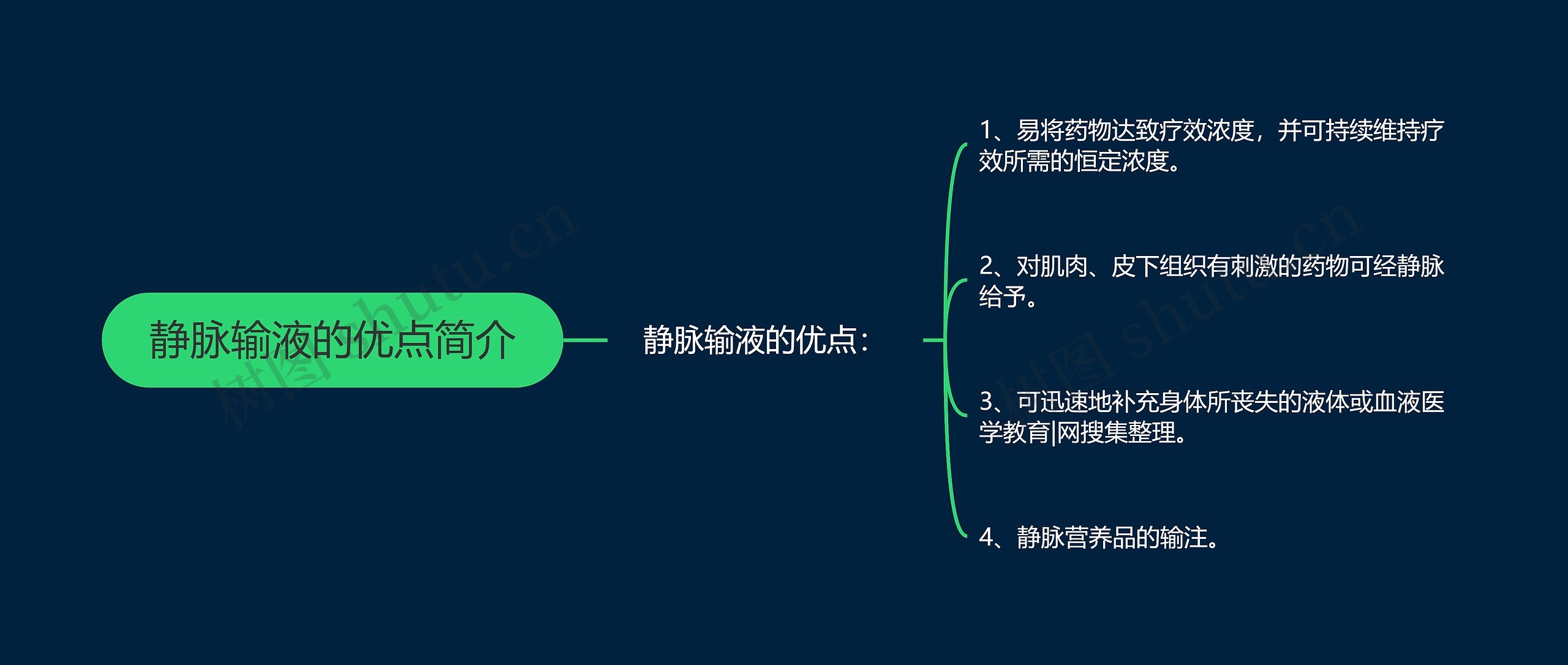 静脉输液的优点简介思维导图