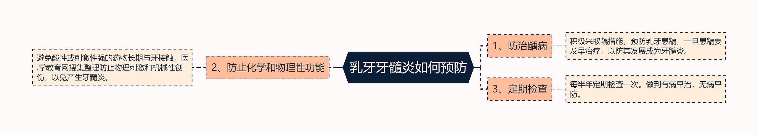 乳牙牙髓炎如何预防 乳牙牙髓炎如何预防