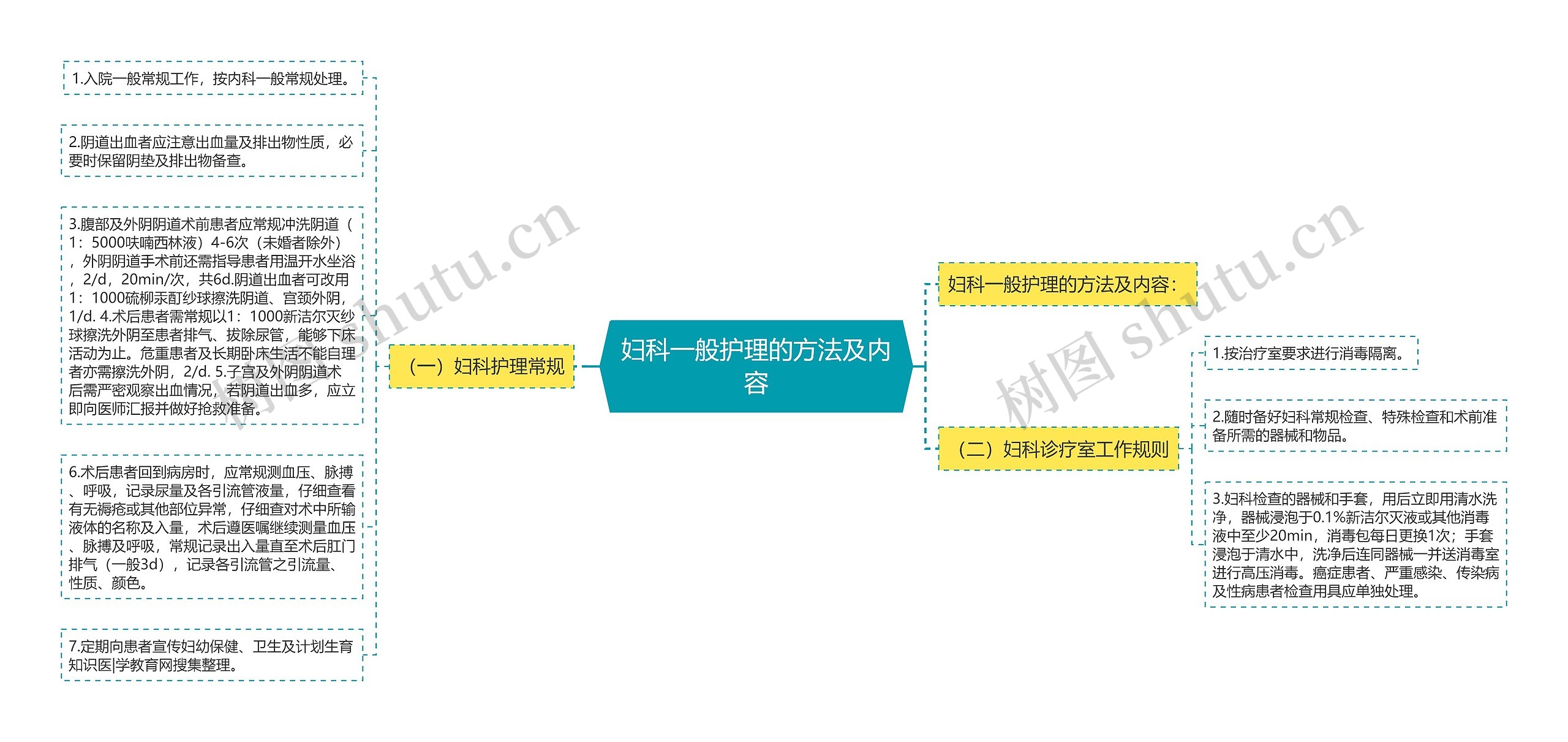 妇科一般护理的方法及内容思维导图