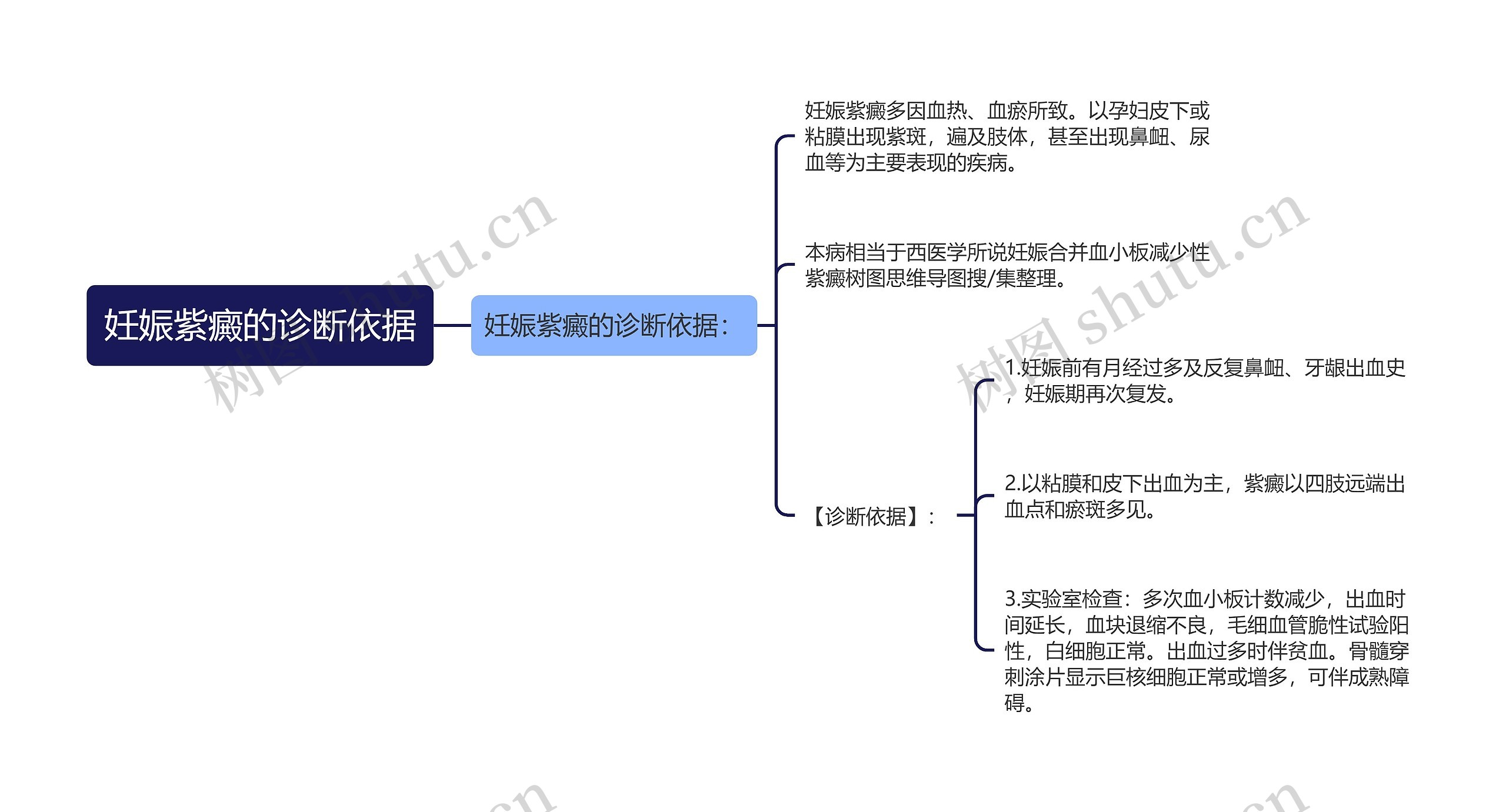 妊娠紫癜的诊断依据 妊娠紫癜的诊断依据