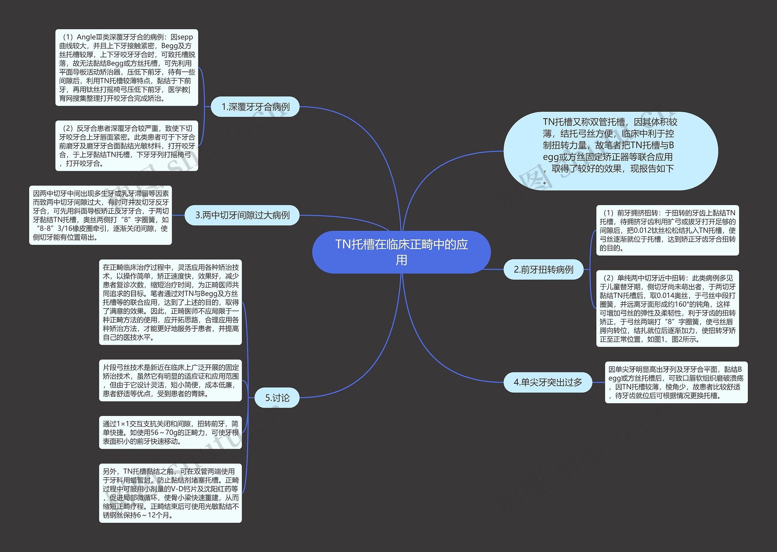 TN托槽在临床正畸中的应用思维导图