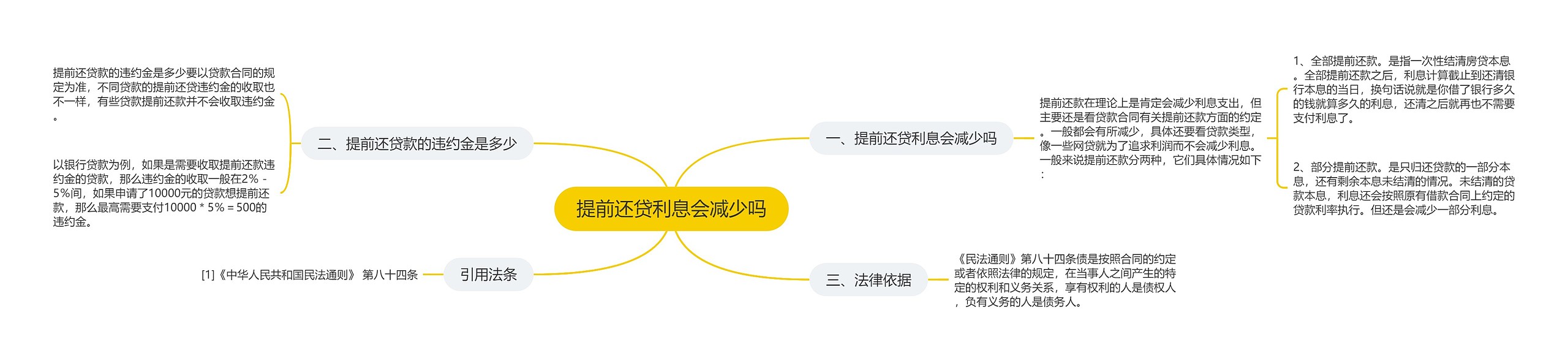 提前还贷利息会减少吗