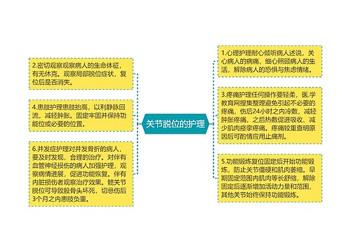 关节脱位的护理