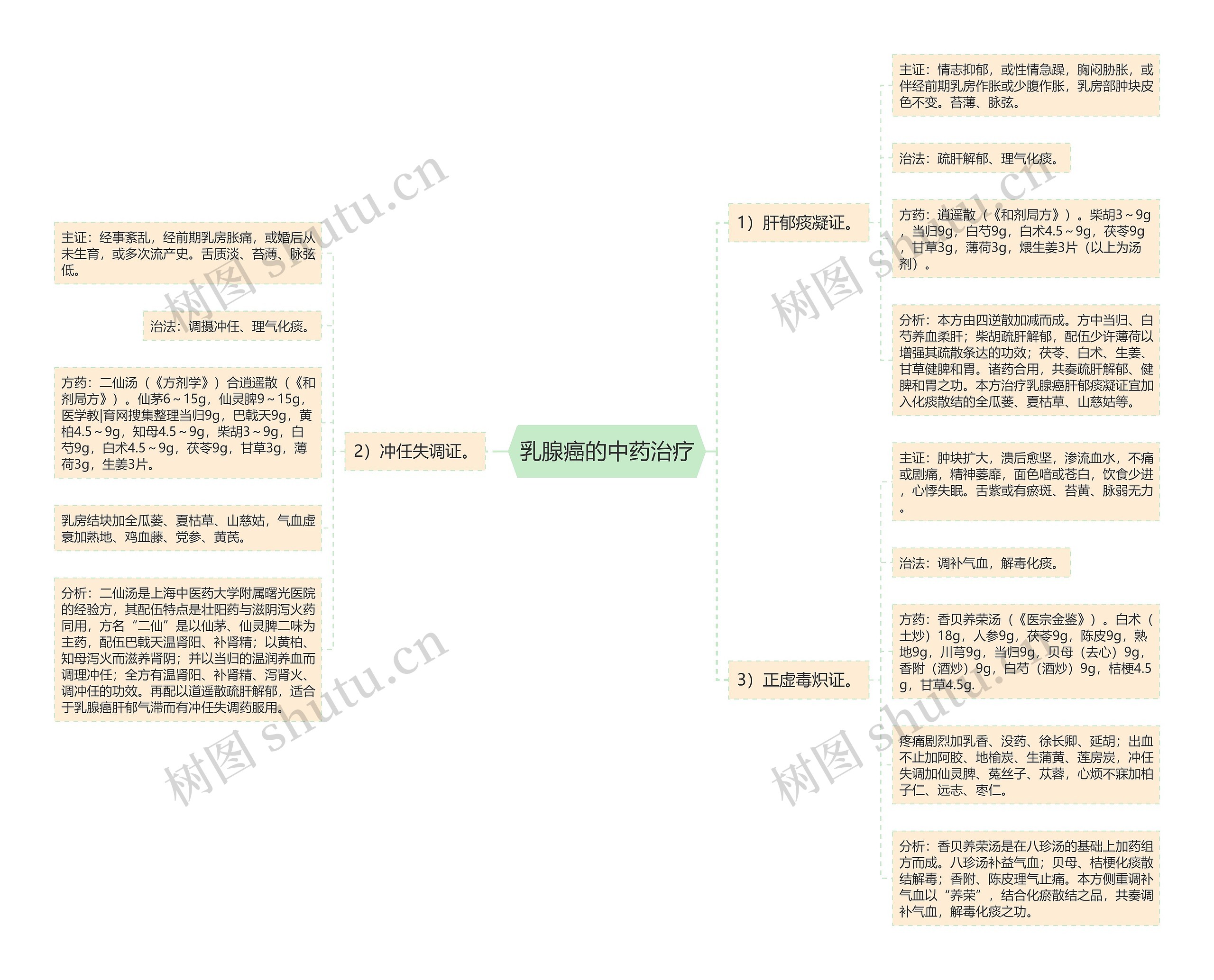 乳腺癌的中药治疗 乳腺癌的中药治疗