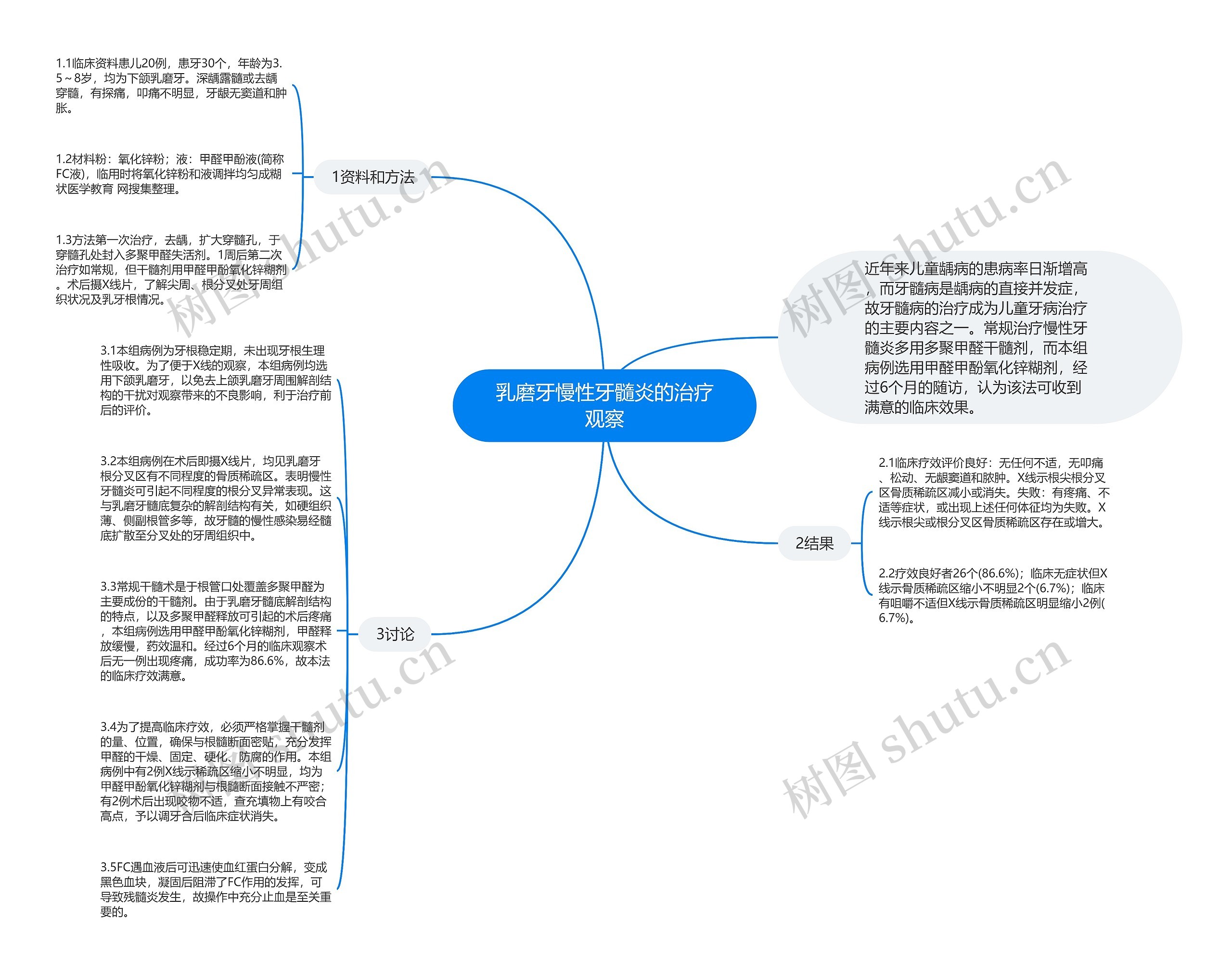 乳磨牙慢性牙髓炎的治疗观察思维导图