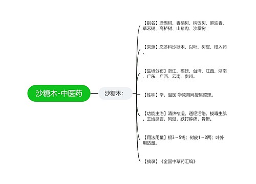 沙糖木-中医药