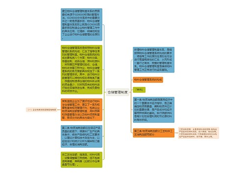 仓储管理制度