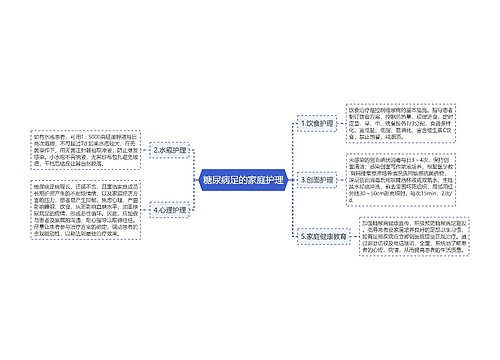 糖尿病足的家庭护理