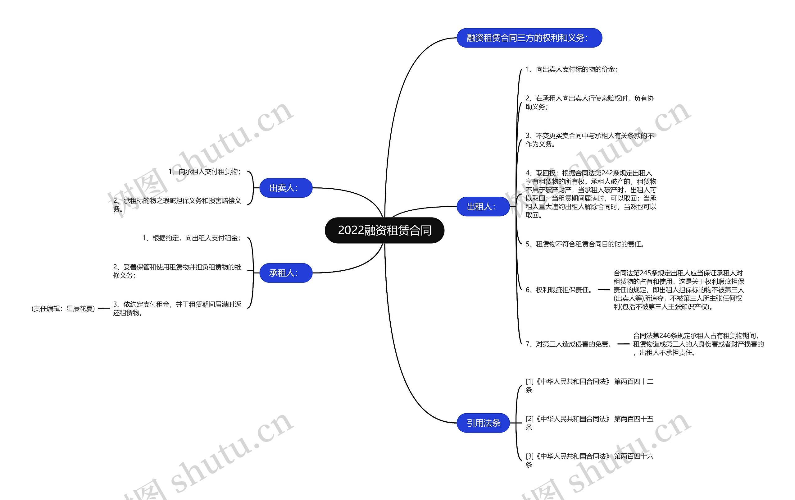 2022融资租赁合同 2022融资租赁合同