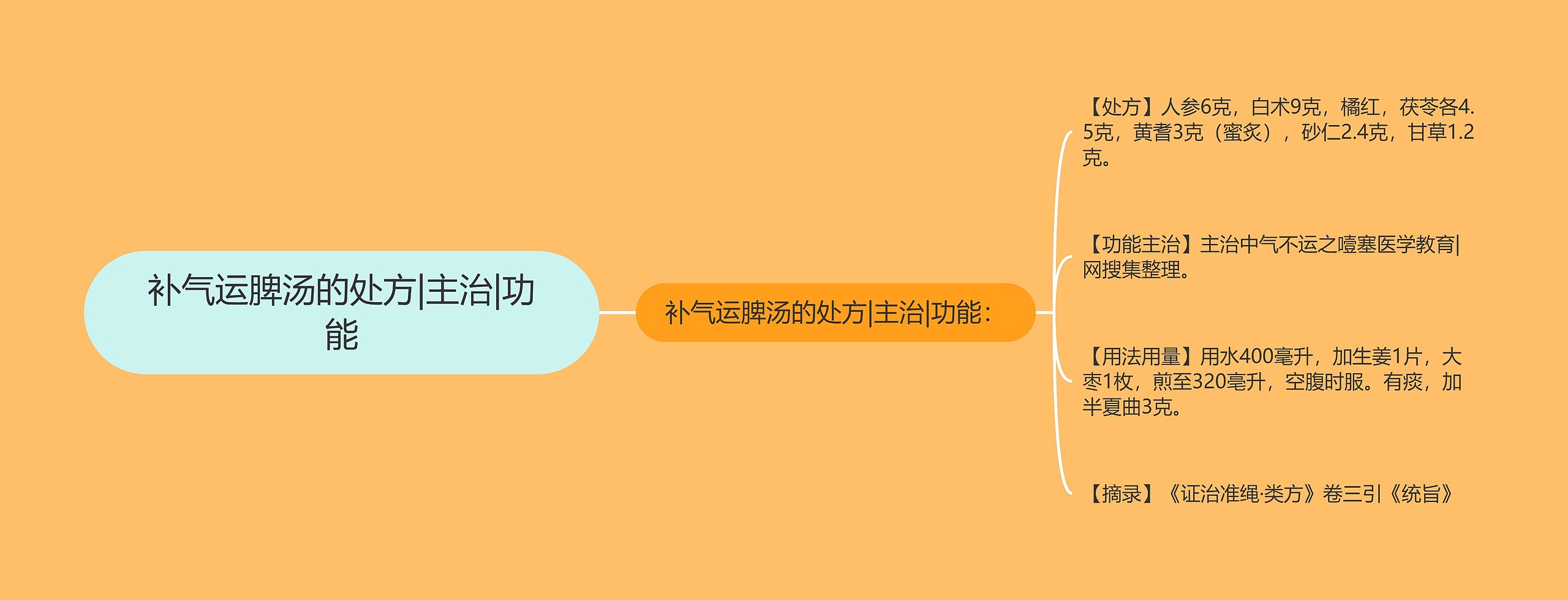 补气运脾汤的处方|主治|功能 补气运脾汤的处方|主治|功能