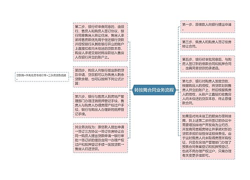 转按揭合同业务流程