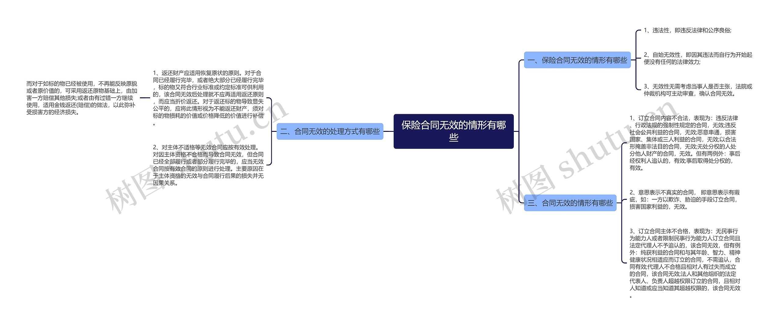 保险合同无效的情形有哪些