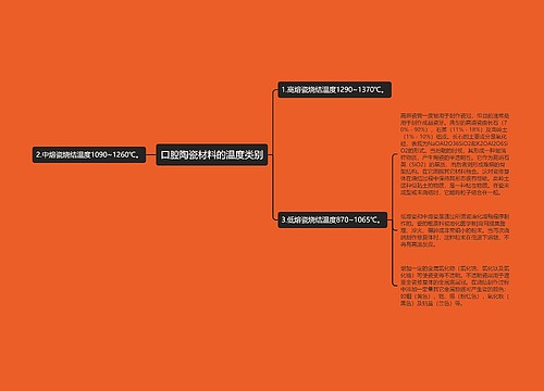 口腔陶瓷材料的温度类别