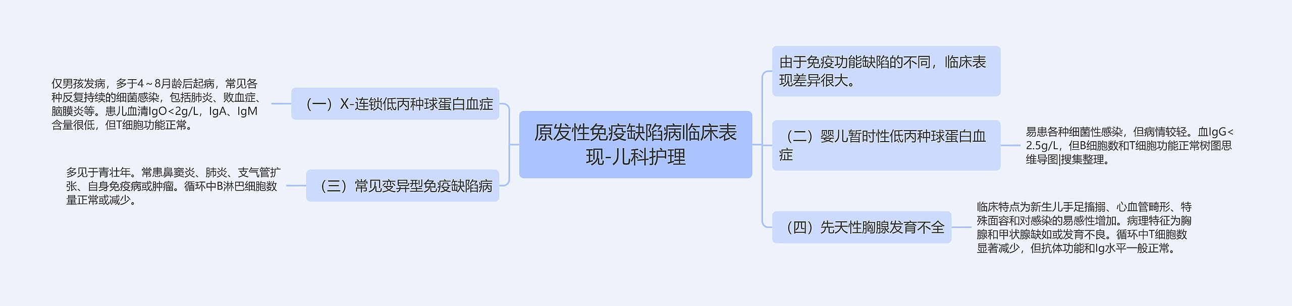 原发性免疫缺陷病临床表现-儿科护理