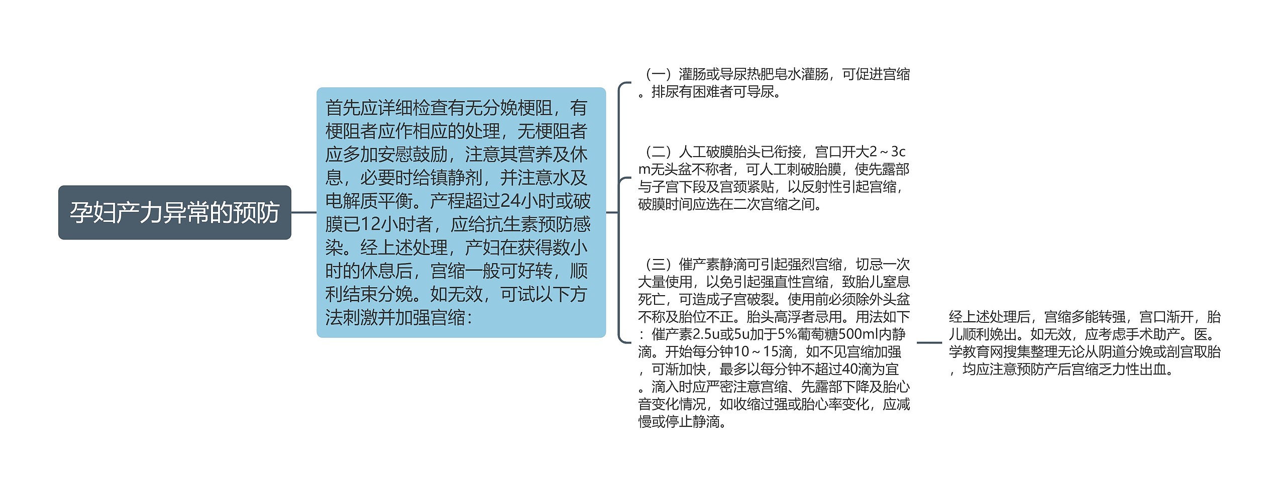 孕妇产力异常的预防 孕妇产力异常的预防