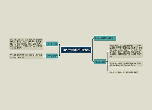 盐卤中毒急救护理措施