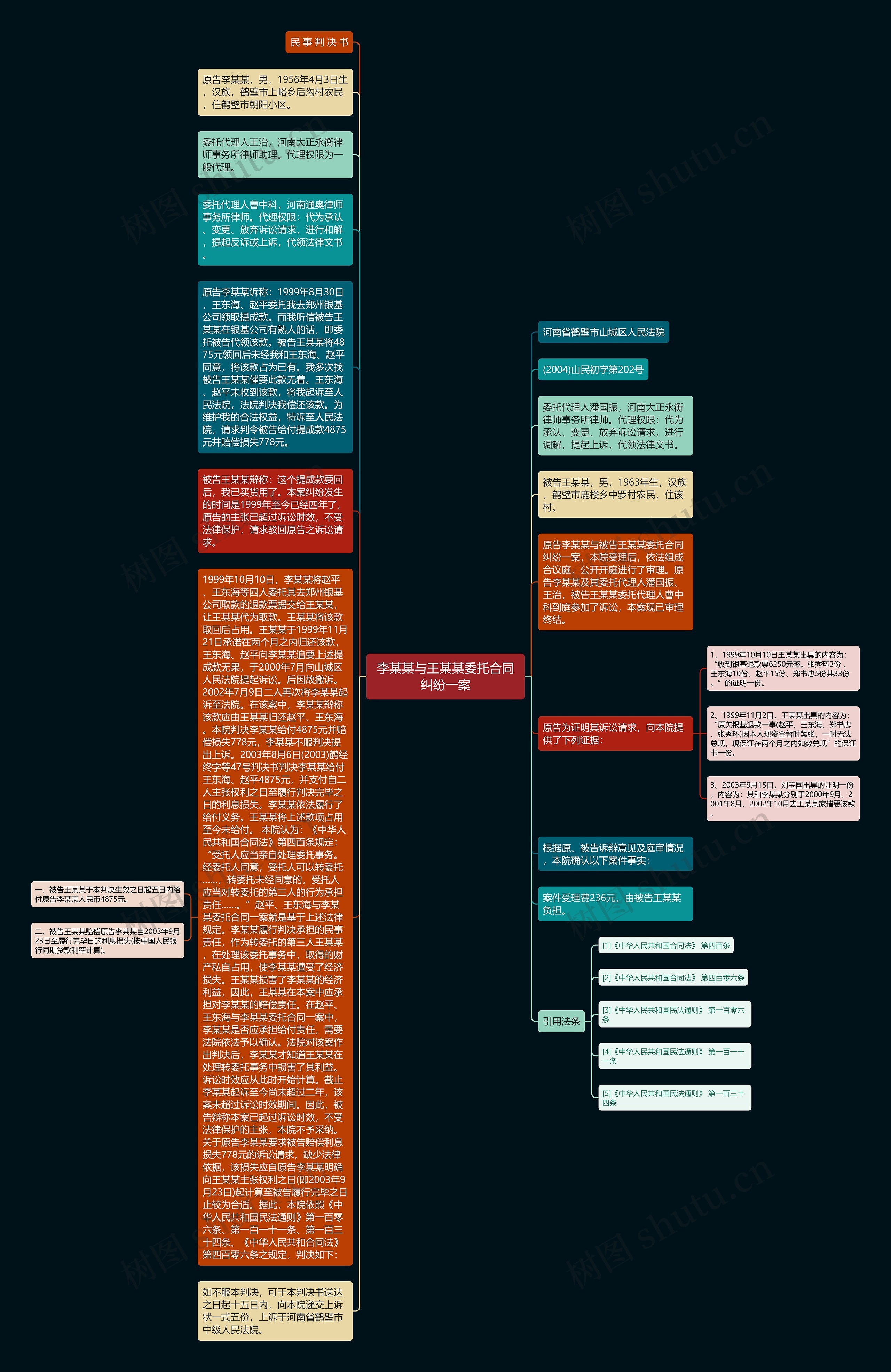 李某某与王某某委托合同纠纷一案思维导图