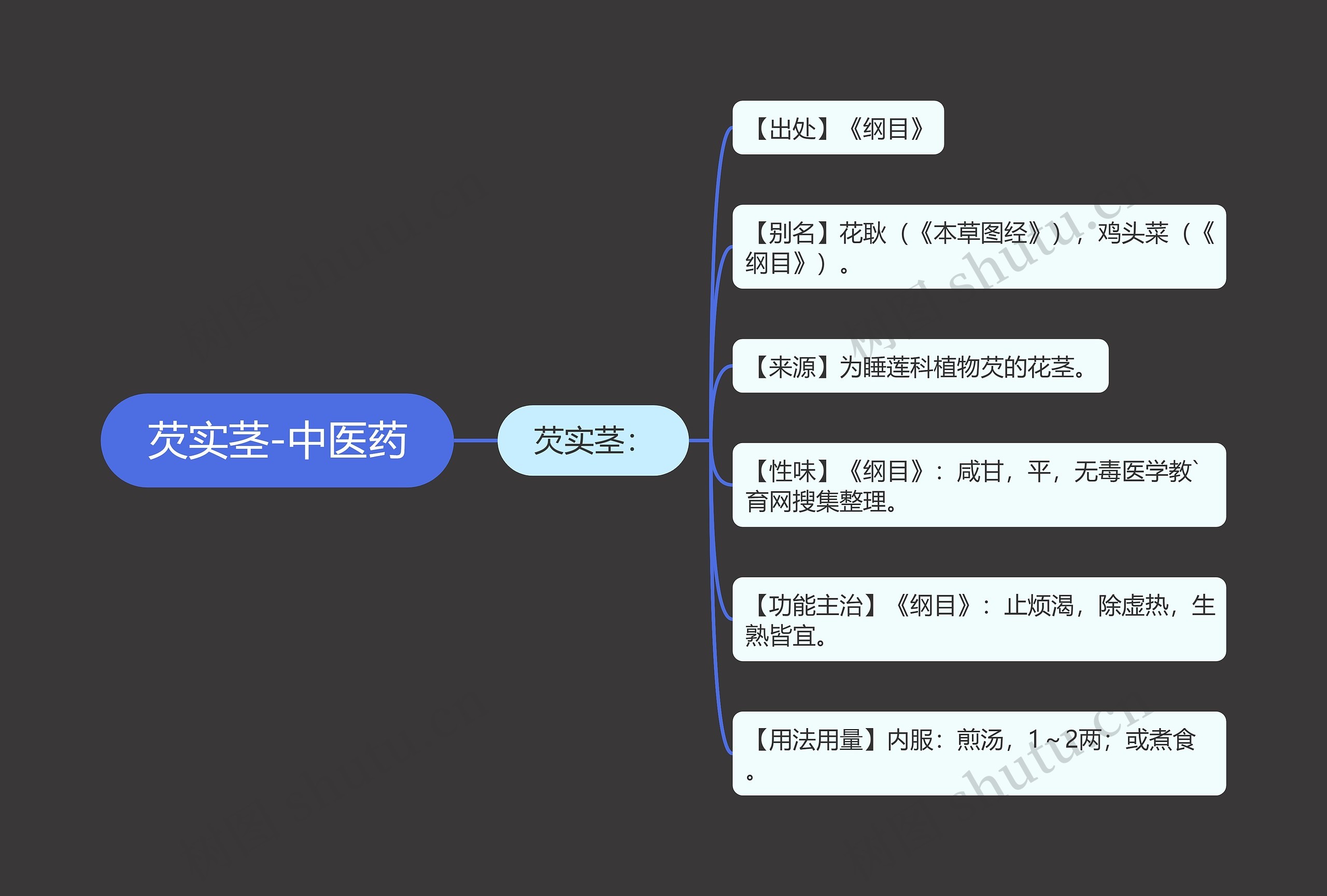 芡实茎-中医药思维导图