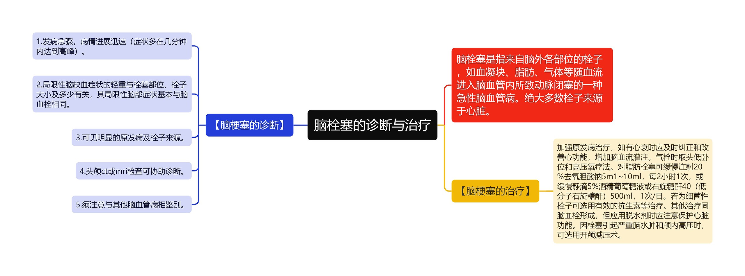 脑栓塞的诊断与治疗