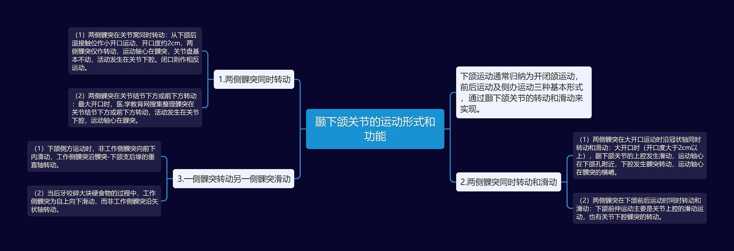 颞下颌关节的运动形式和功能 颞下颌关节的运动形式和功能
