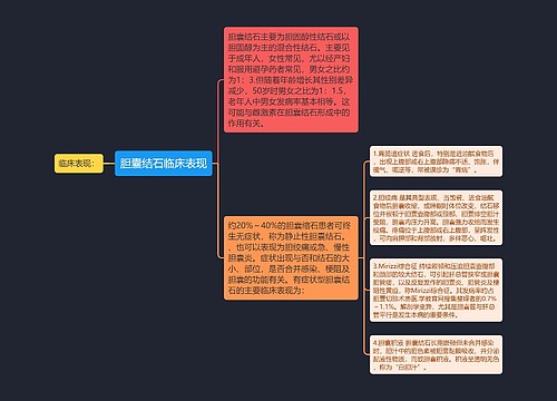 胆囊结石临床表现