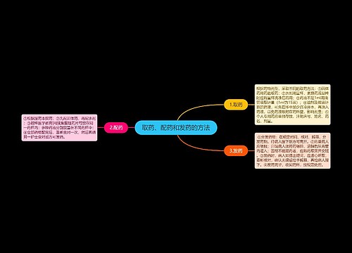 取药、配药和发药的方法