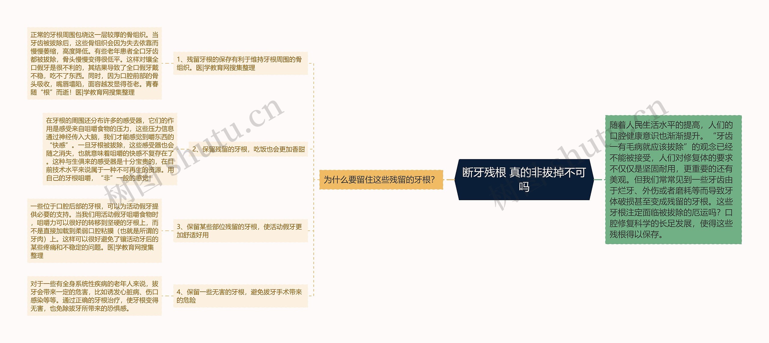 断牙残根 真的非拔掉不可吗 断牙残根 真的非拔掉不可吗