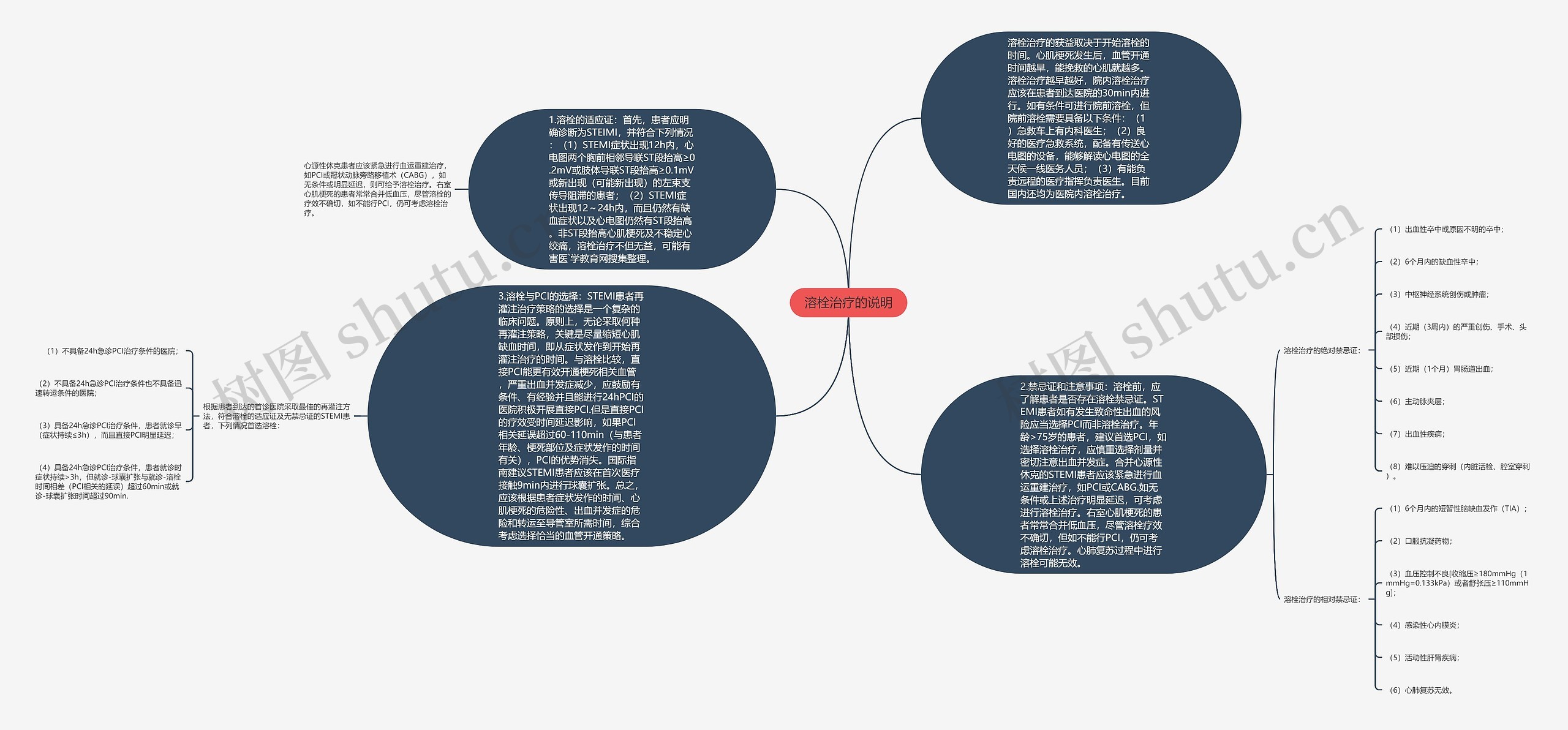 溶栓治疗的说明思维导图