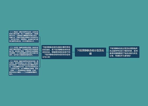 下肢深静脉血栓分型及处理