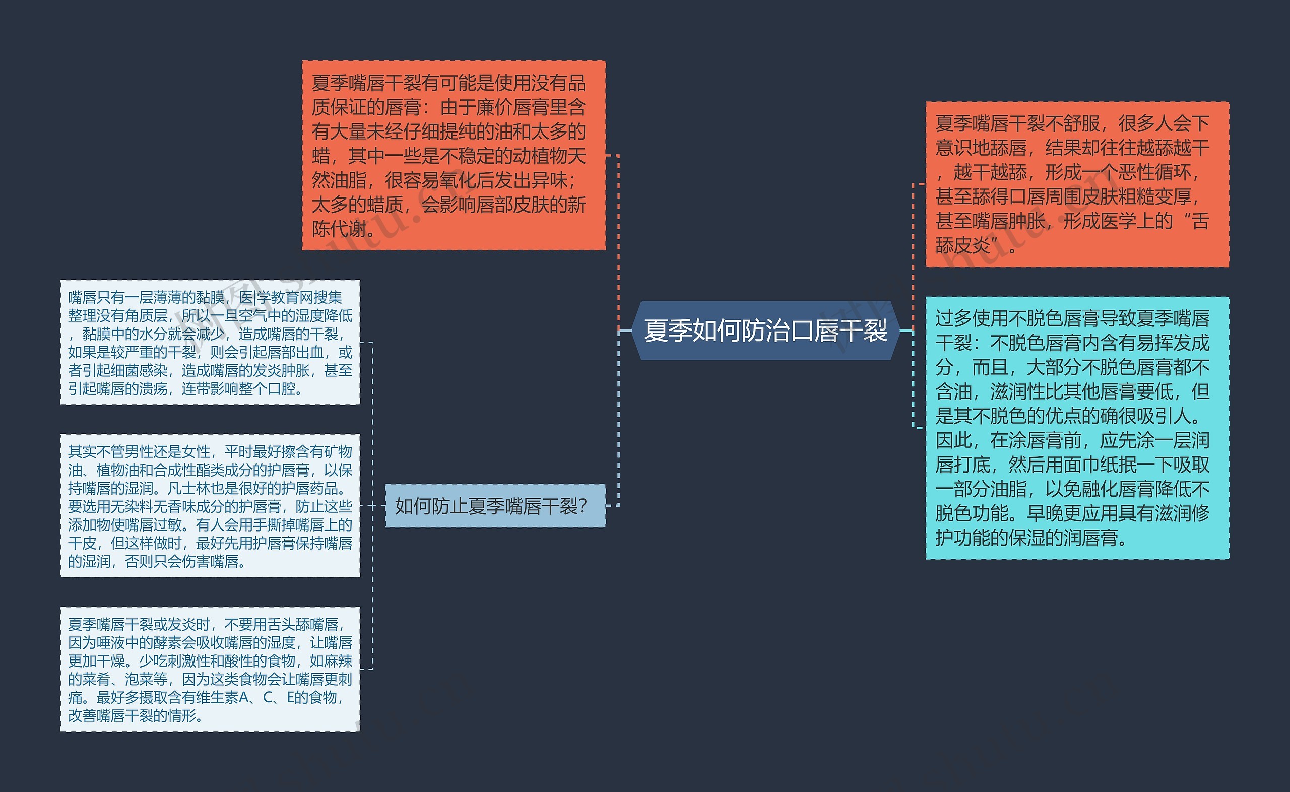 夏季如何防治口唇干裂思维导图