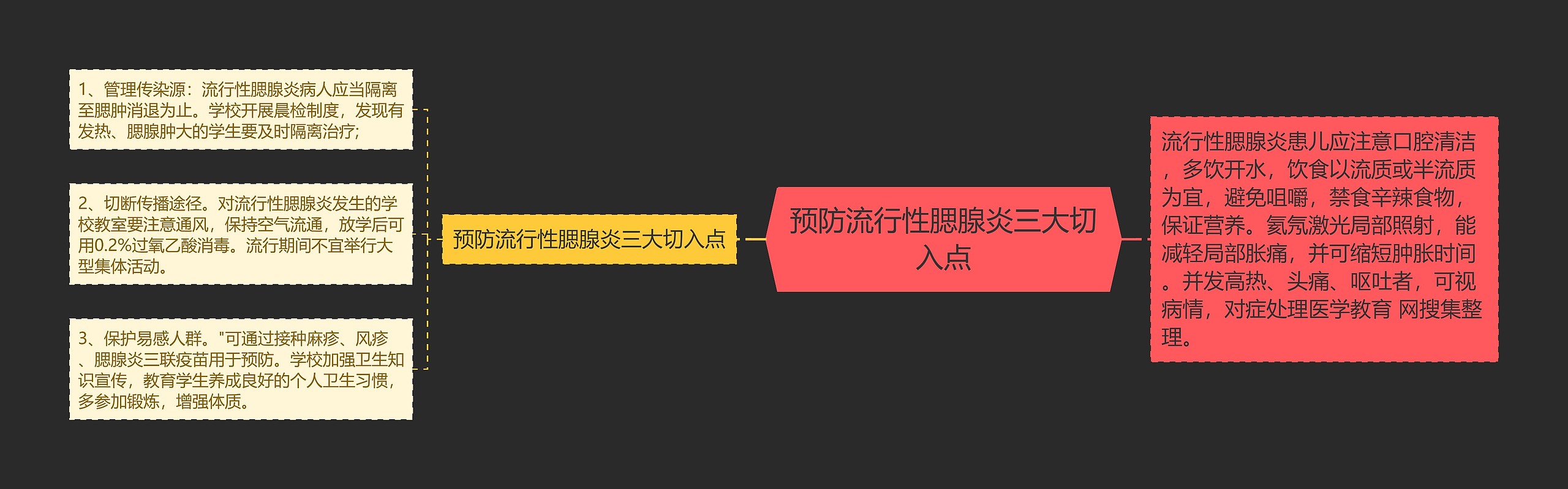 预防流行性腮腺炎三大切入点