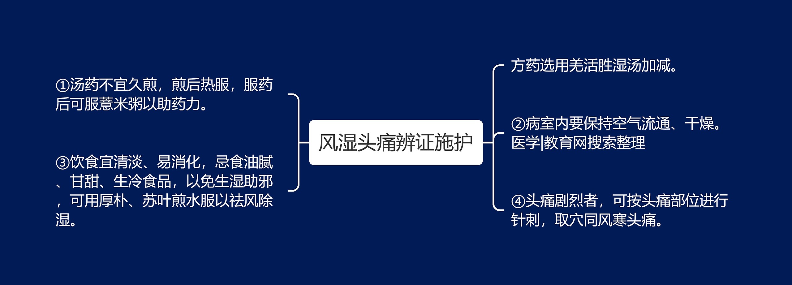 风湿头痛辨证施护思维导图