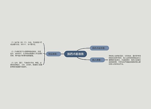 换药术前准备