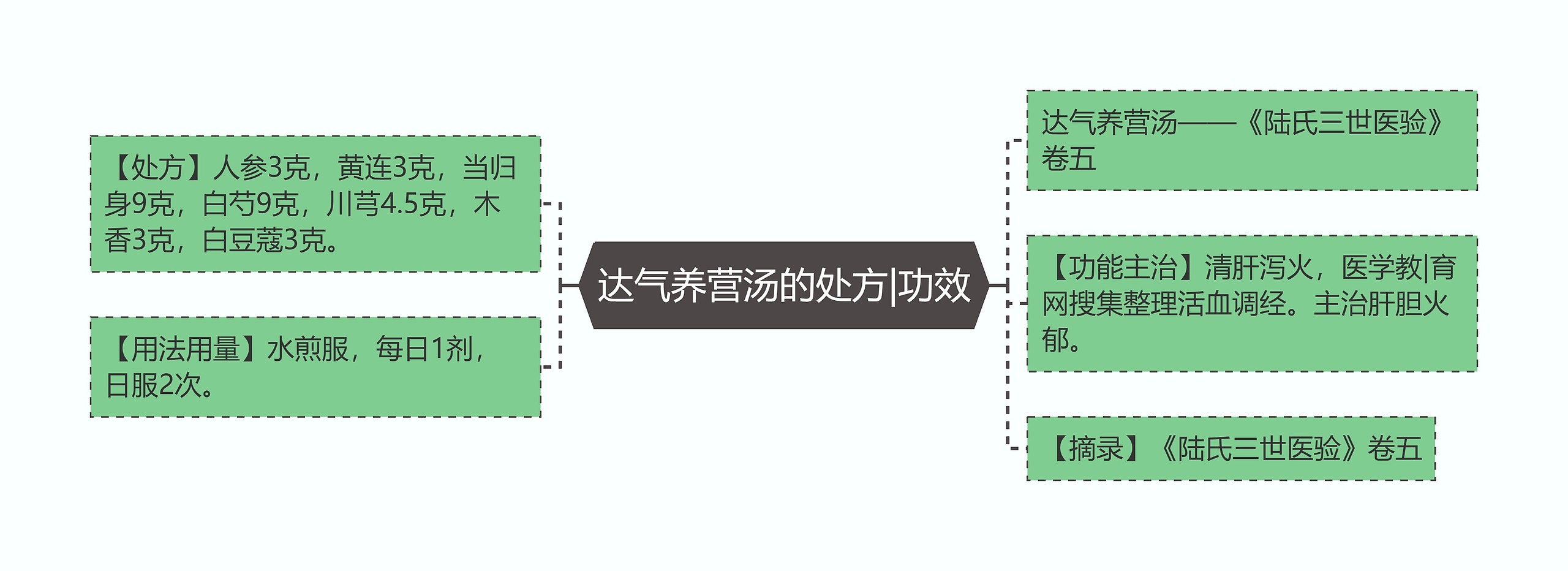 达气养营汤的处方|功效