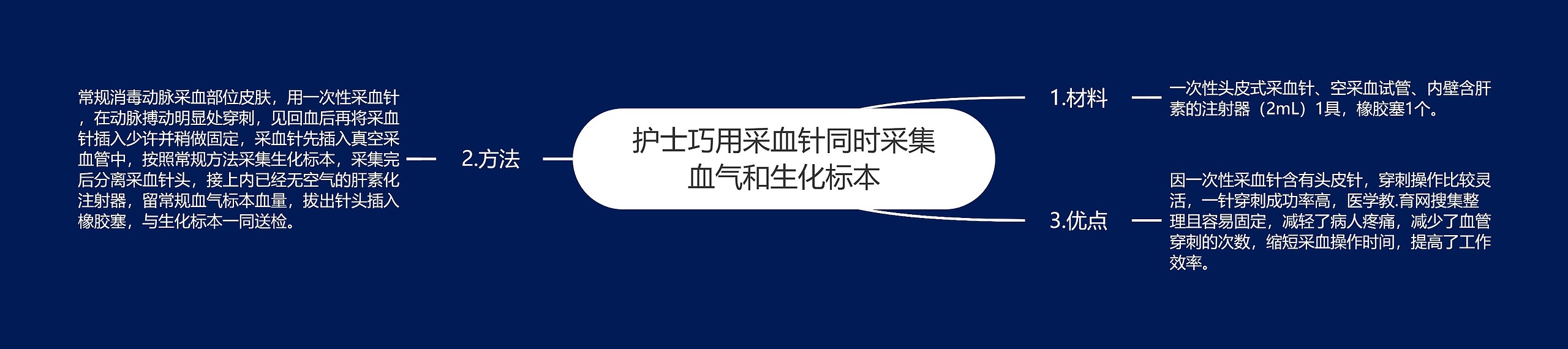 护士巧用采血针同时采集血气和生化标本