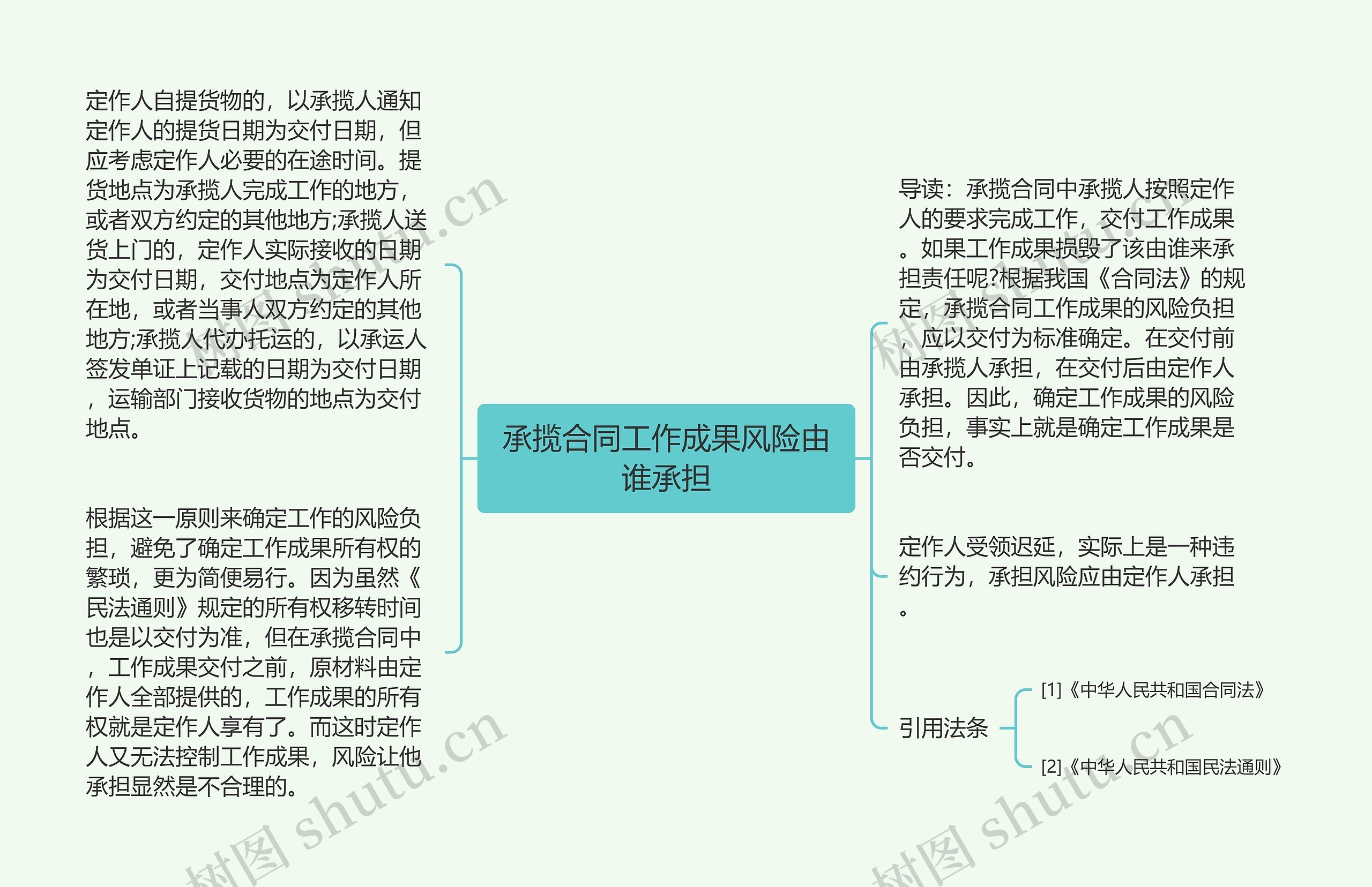 承揽合同工作成果风险由谁承担