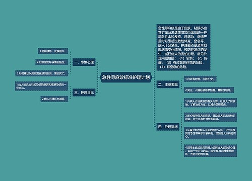 急性荨麻诊标准护理计划