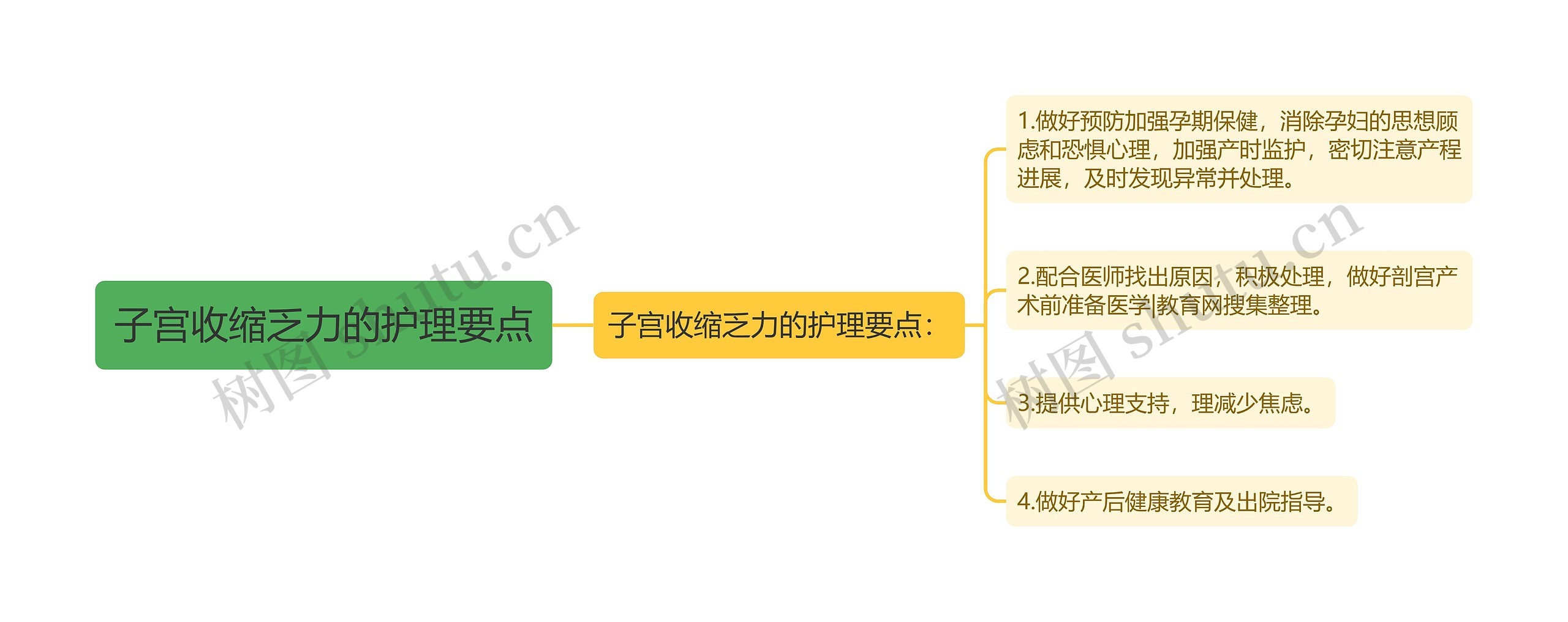 子宫收缩乏力的护理要点