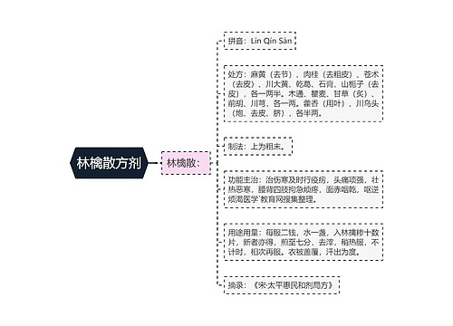 林檎散方剂