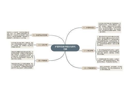 护理学的基本概念与研究范畴