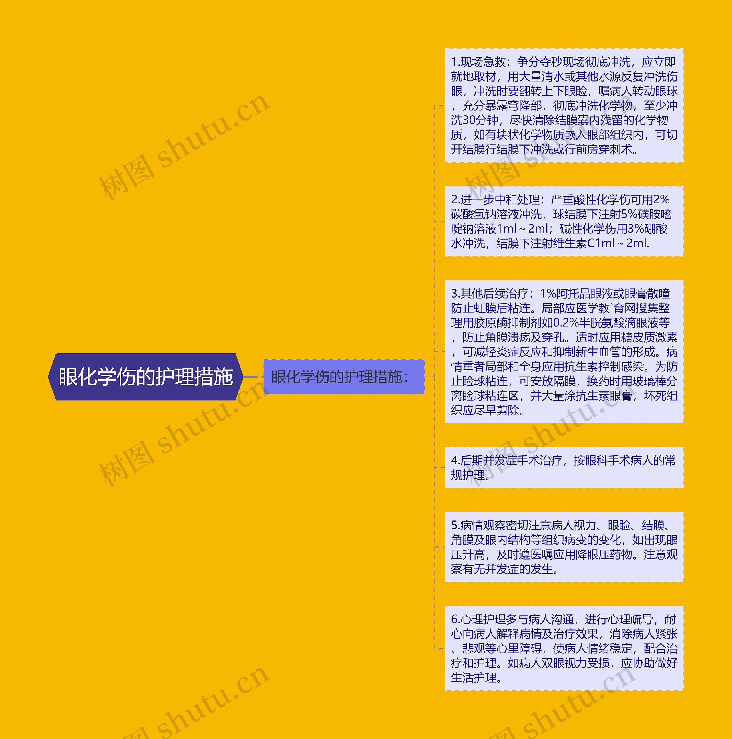 眼化学伤的护理措施 眼化学伤的护理措施