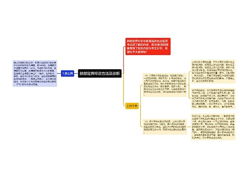 肺部定界叩诊方法及诊断