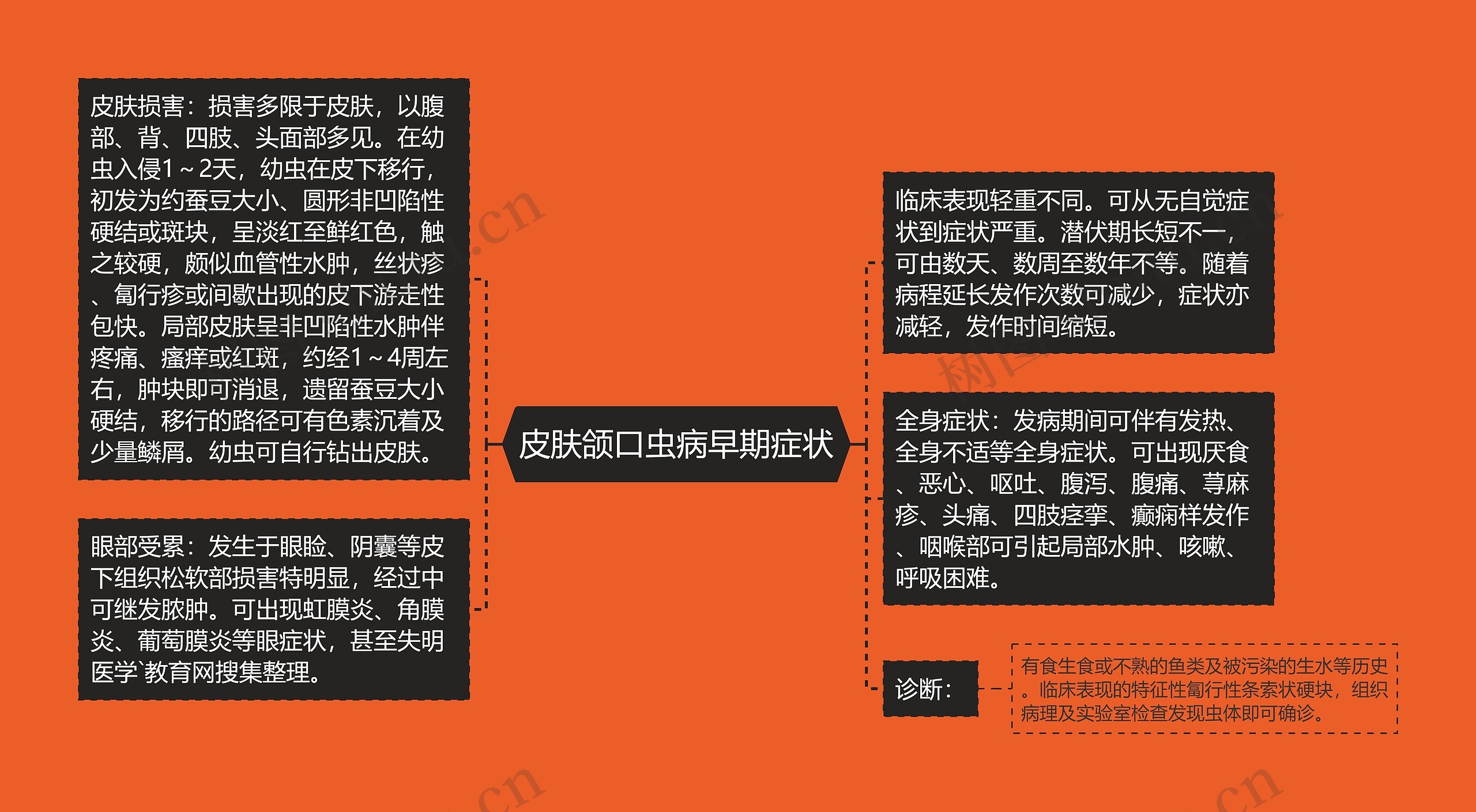 皮肤颌口虫病早期症状